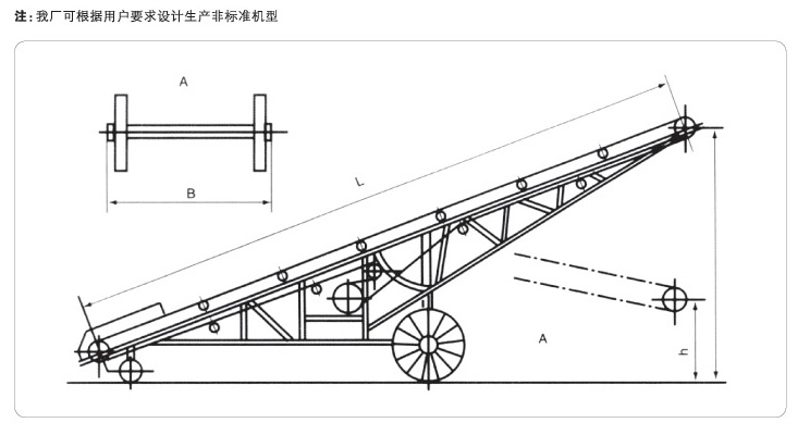 移動(dòng)皮帶式